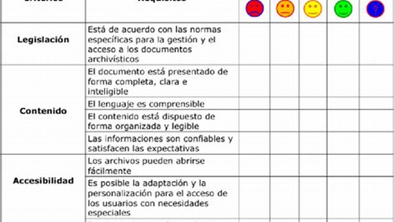 Ejemplos De Modelos De Evaluación Con Enfoque En Los Resultados, MX Modelo