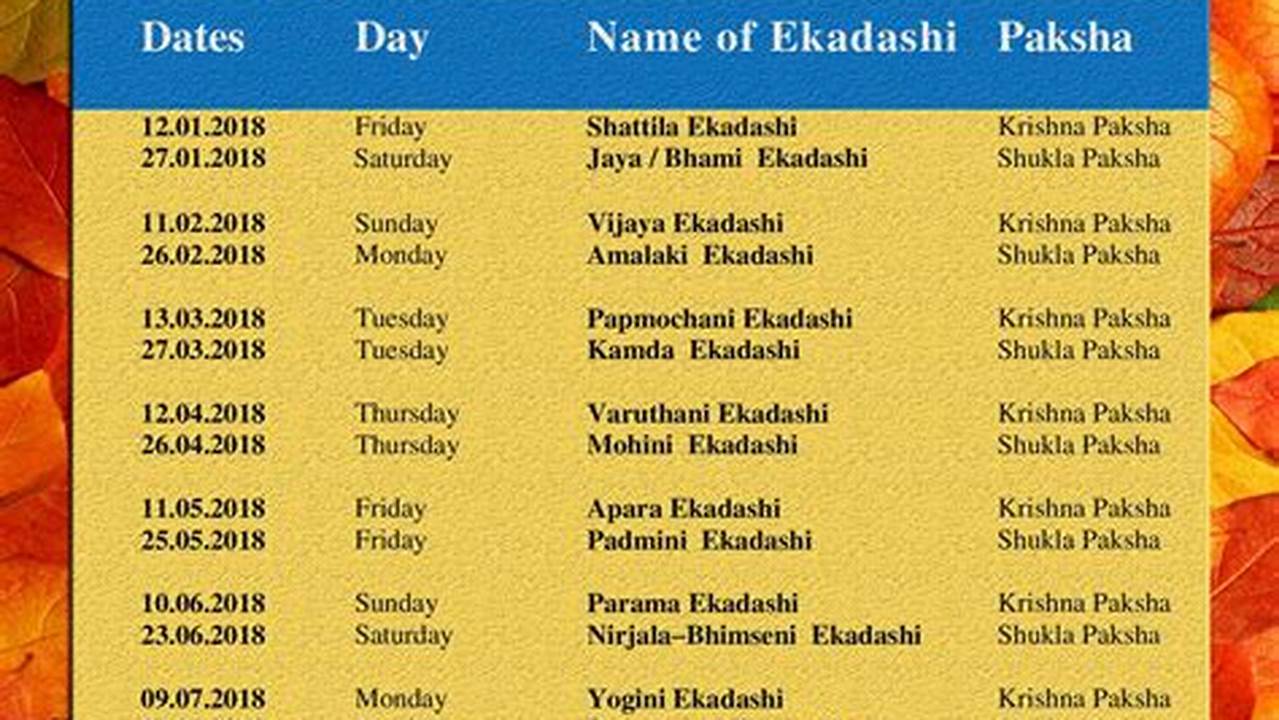 Ekadashi April 2024 Date And Timeline