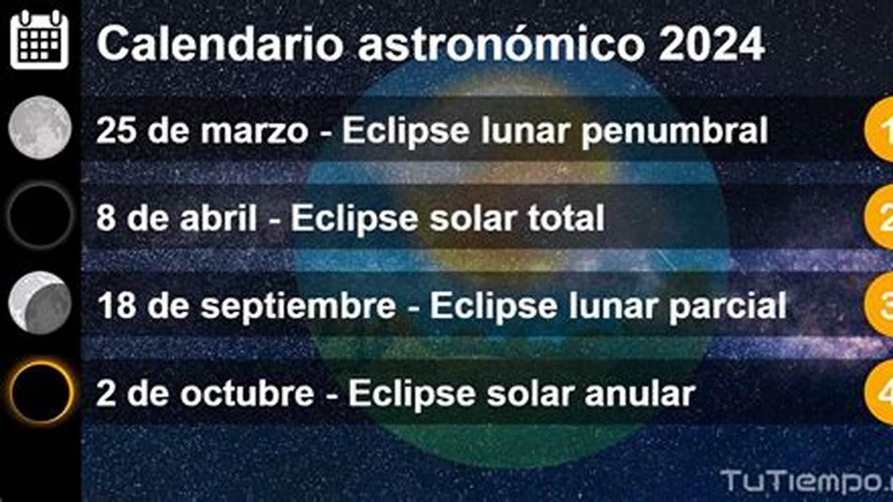 El Calendario Astronómico De 2024 Está Repleto De Eventos Que Nos Recuerdan La Belleza Y La Magnitud Del Universo., 2024