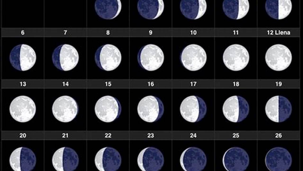 El Calendario Lunar De Marzo Marca La Luna Llena Para El Final De Mes., 2024