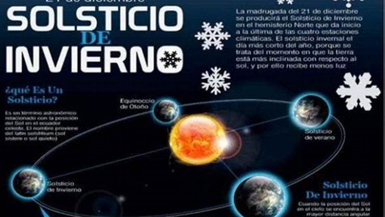 El Invierno Astronómico, En Cambio, Comenzará Con El Cambio De Estación Al Solsticio De Invierno, Que Este Año 2023 Tendrá Lugar El 22 De Diciembre., 2024