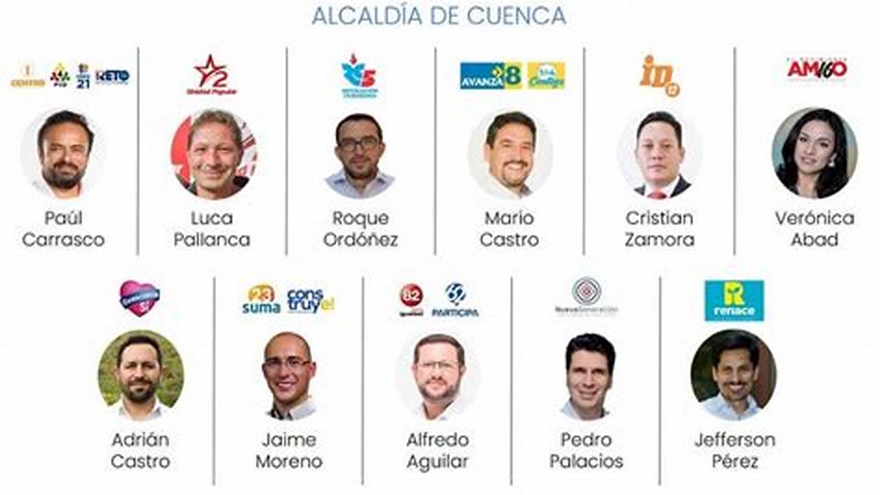 Elecciones Cuenca 2024