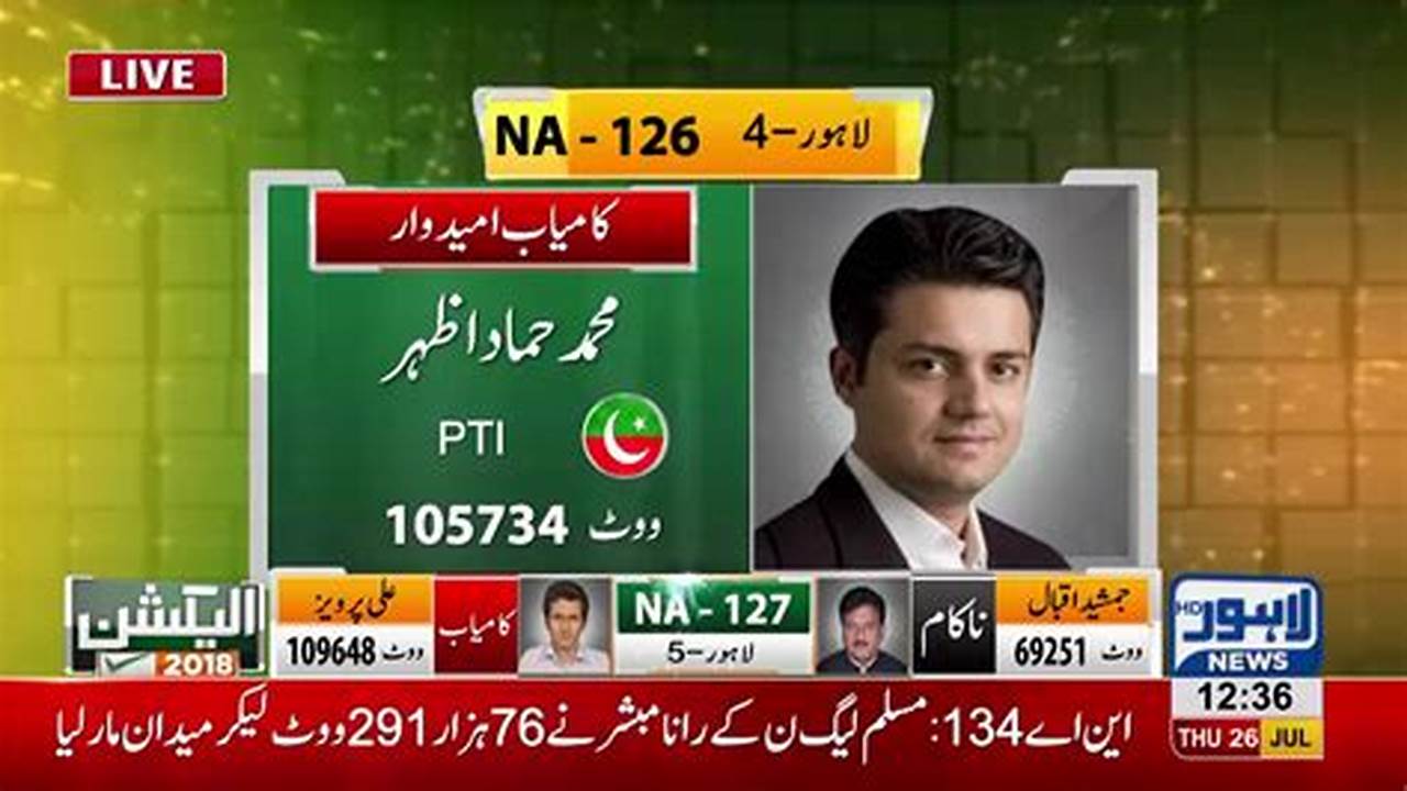 Election 2024 Candidates List Lahore