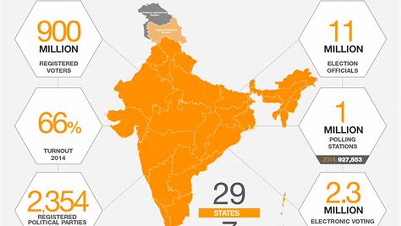 Election 2024 India