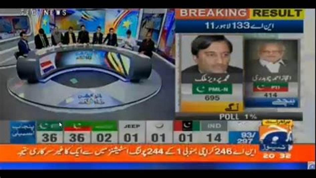Election 2024 Results Geo