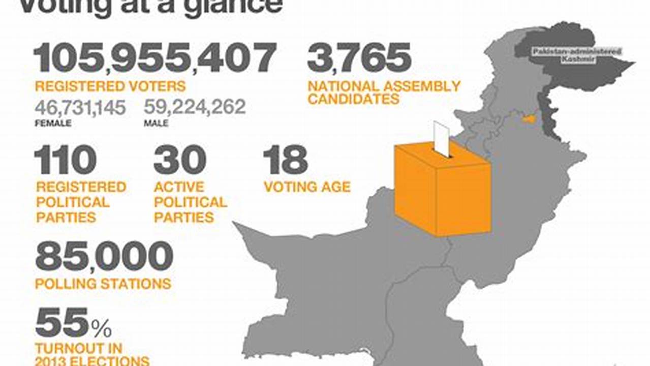 Election Results 2024 List Pakistan Vs