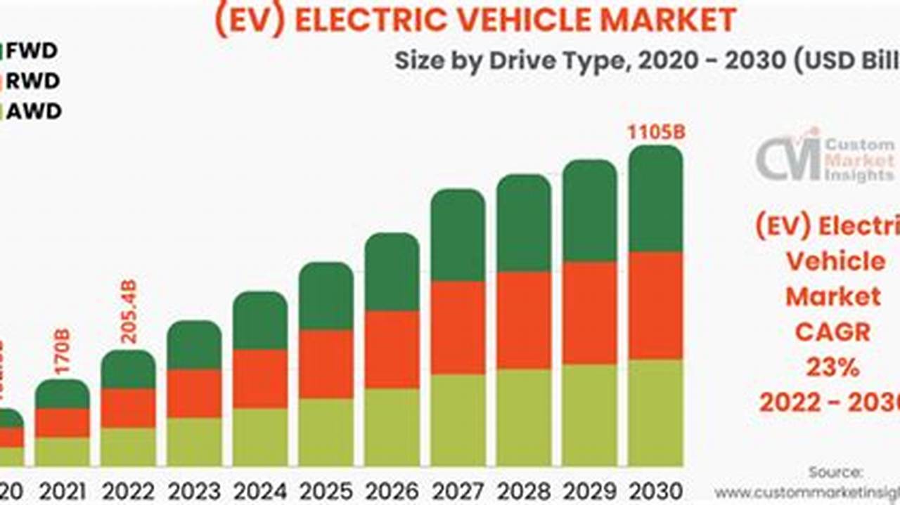 Electric Car Market Overview