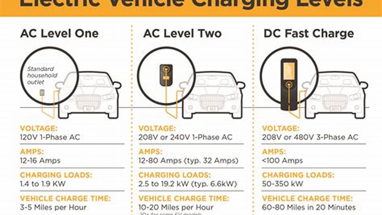 Electric Car Voltage Requirements