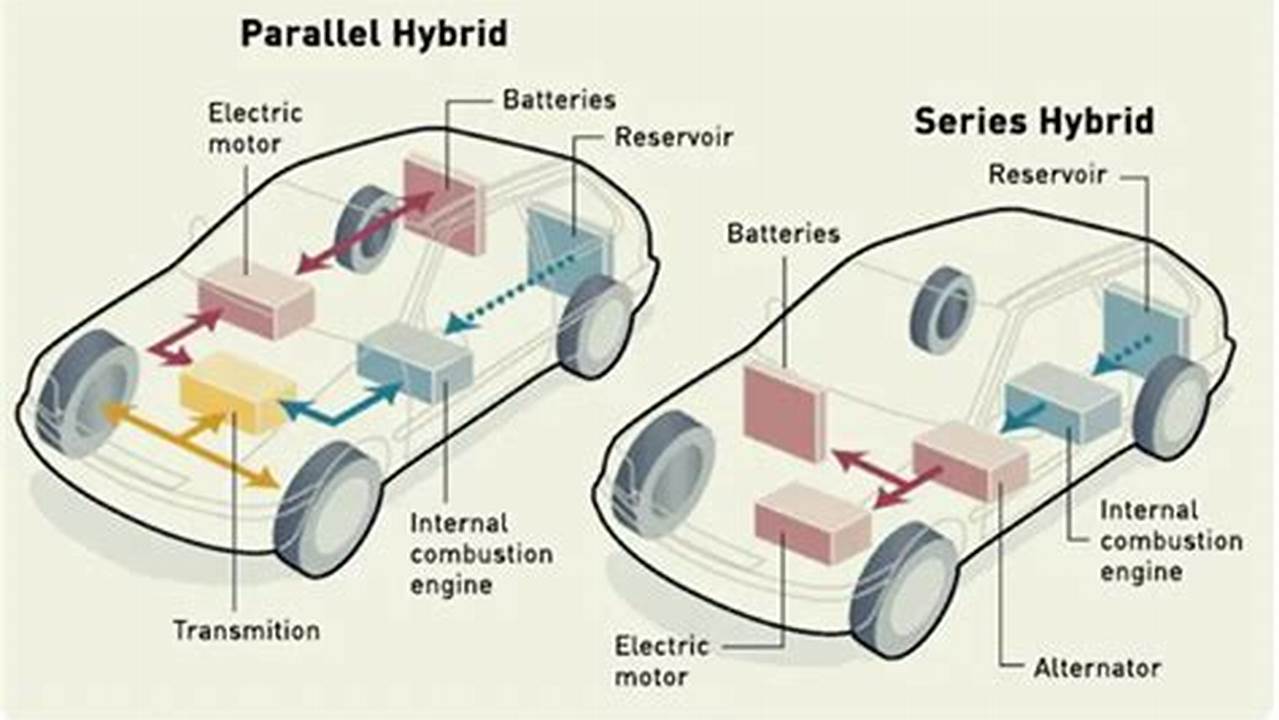 Electric Driving Range Hybrid Vehicles Meaning