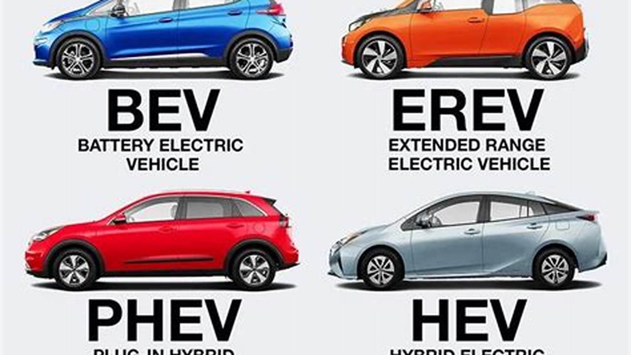 Electric Specialty Vehicles Meaning