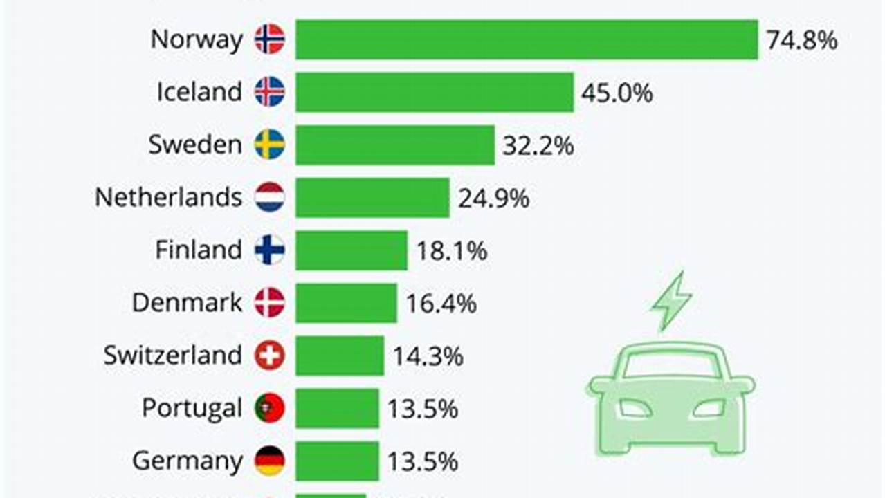 Electric Vehicle Adoption In The Netherlands 2024 Calendar