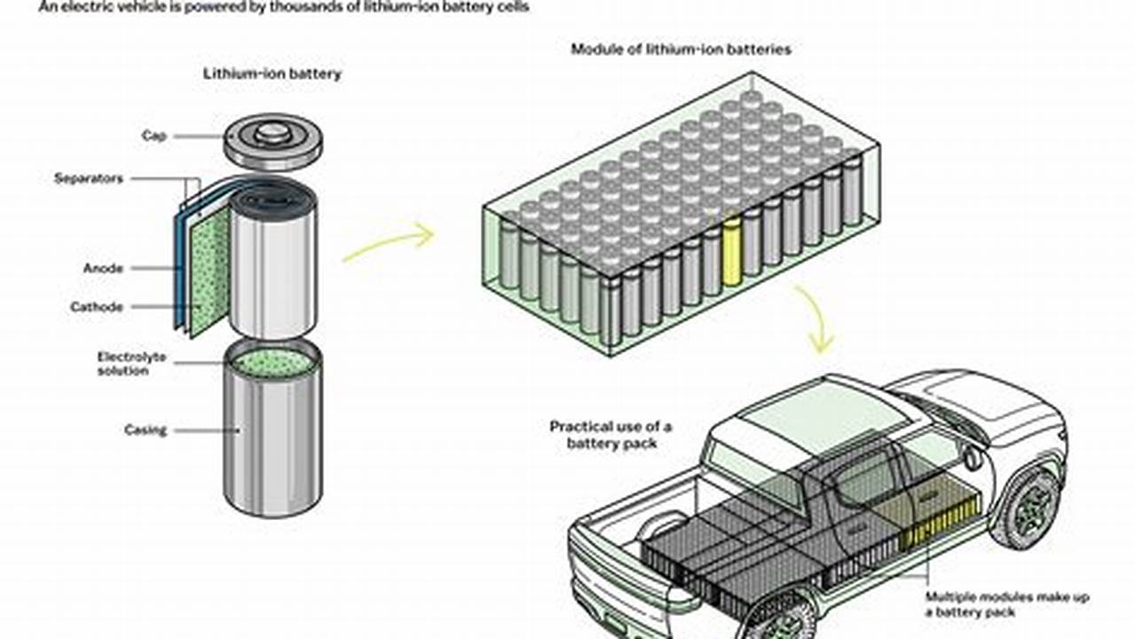 Electric Vehicle Battery Case Study Answers