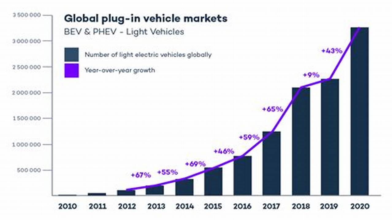 Electric Vehicle Buyer Market Research Center