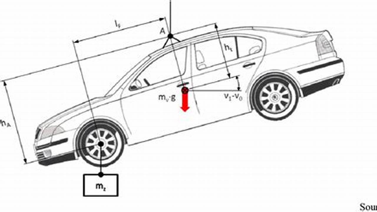 Electric Vehicle Center Of Gravity Formula