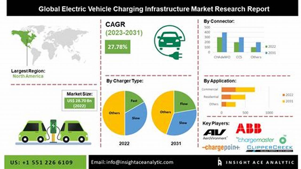 Electric Vehicle Charging Infrastructure Canada Act
