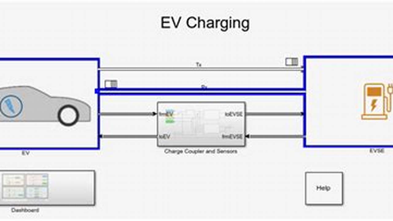 Electric Vehicle Charging Matlab Onramp