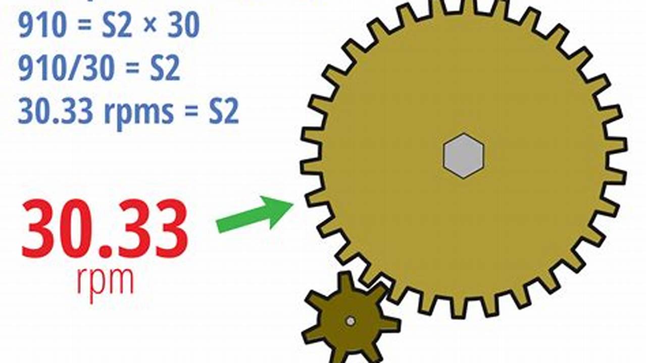 Electric Vehicle Gear Ratio Calculation