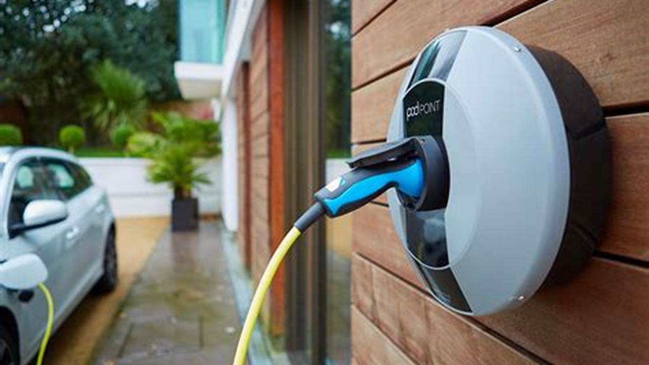 Electric Vehicle Homecharge Costa