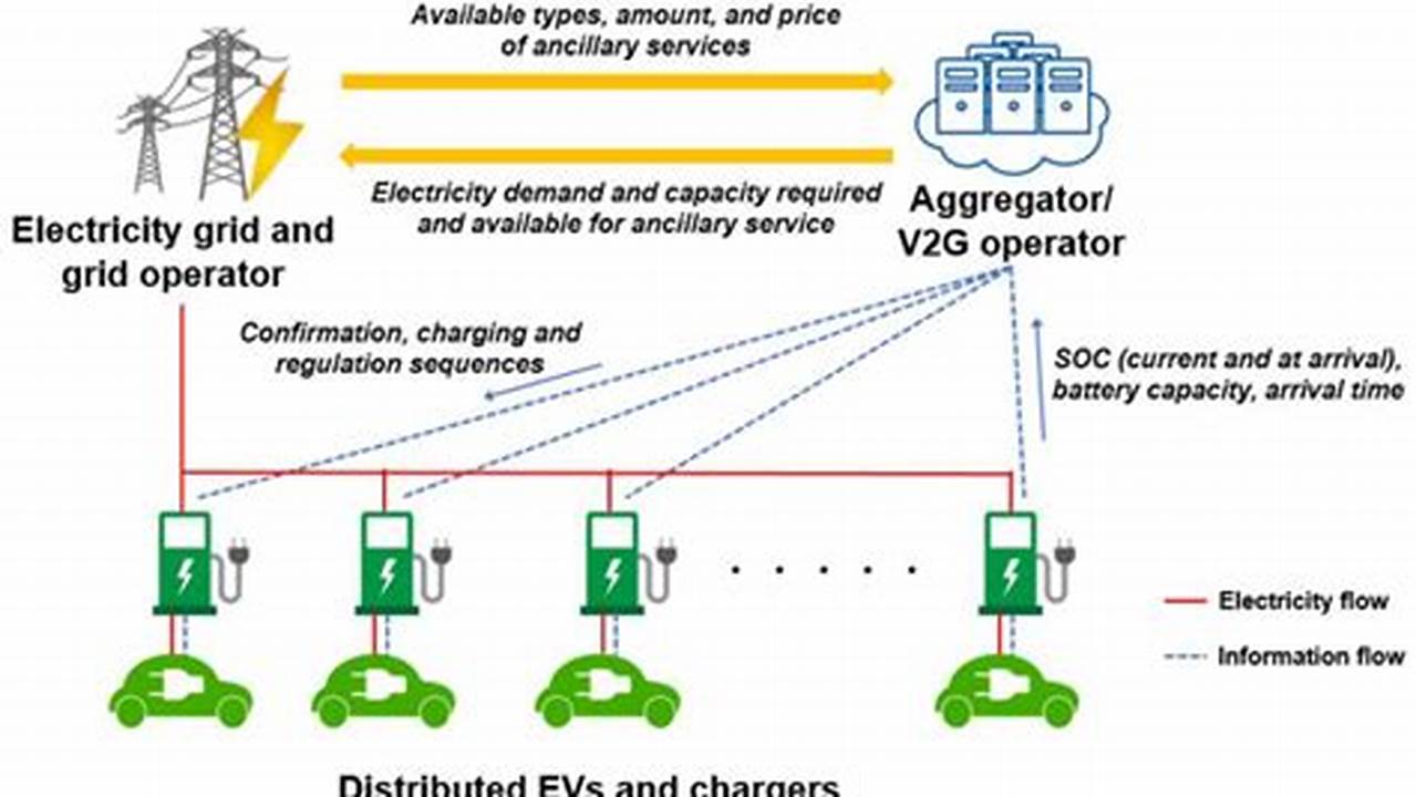 Electric Vehicle Sustainability Mdpi