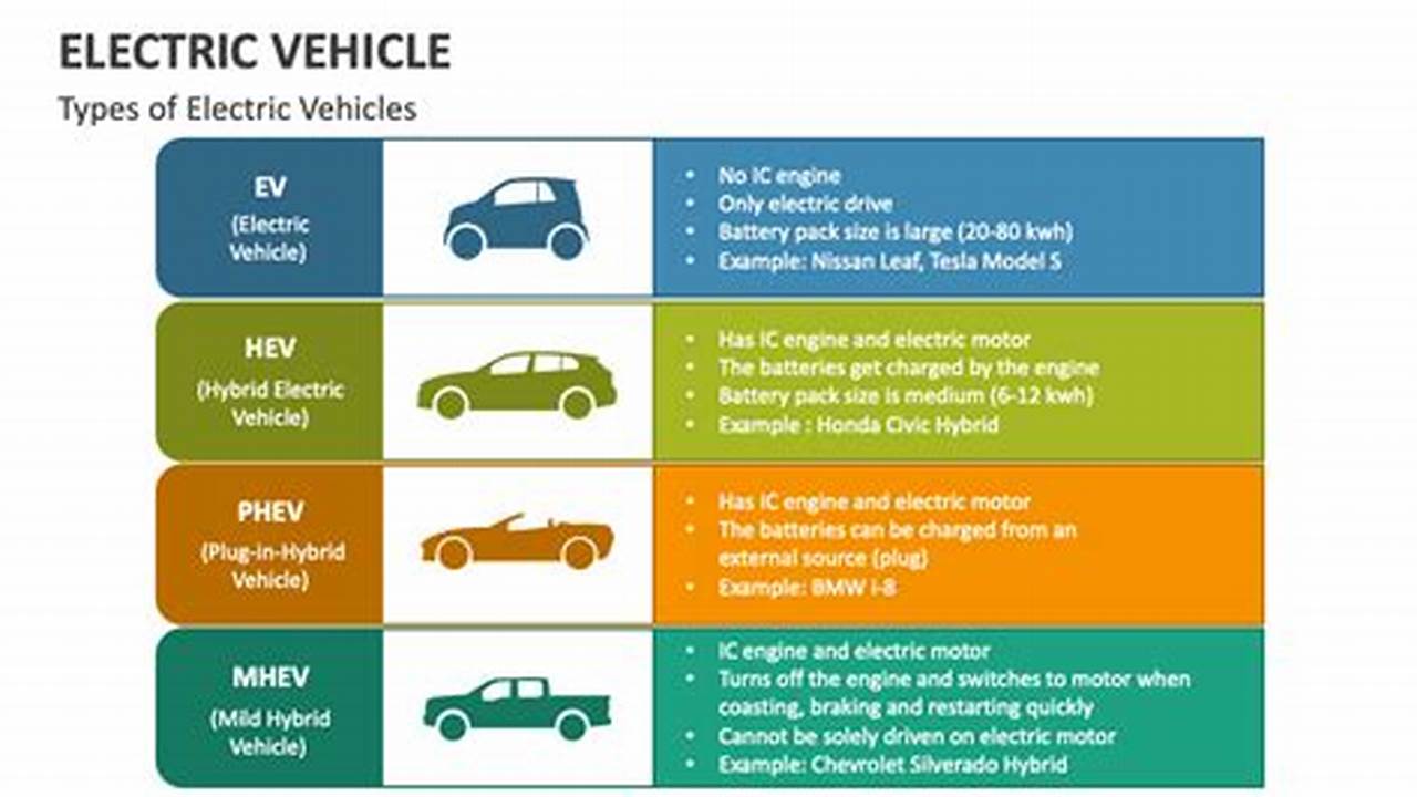 Electric Vehicles Vs Conventional Vehicles Ppt Download