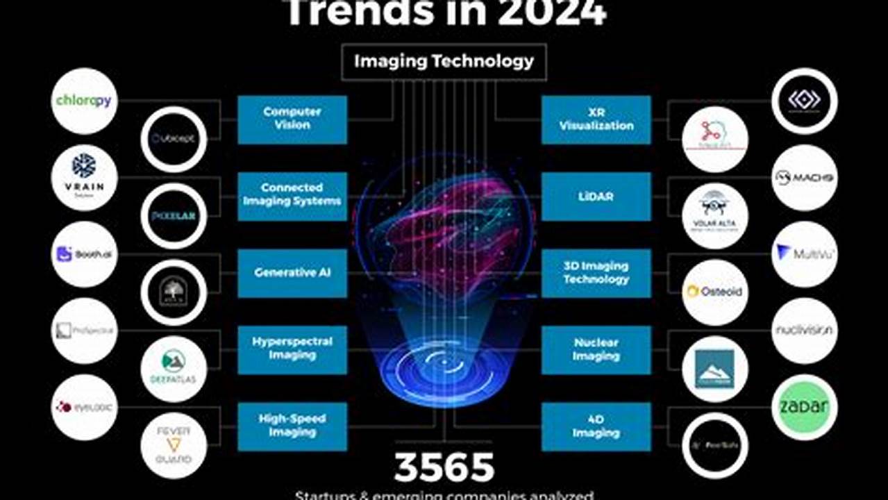 Electronics Trends 2024