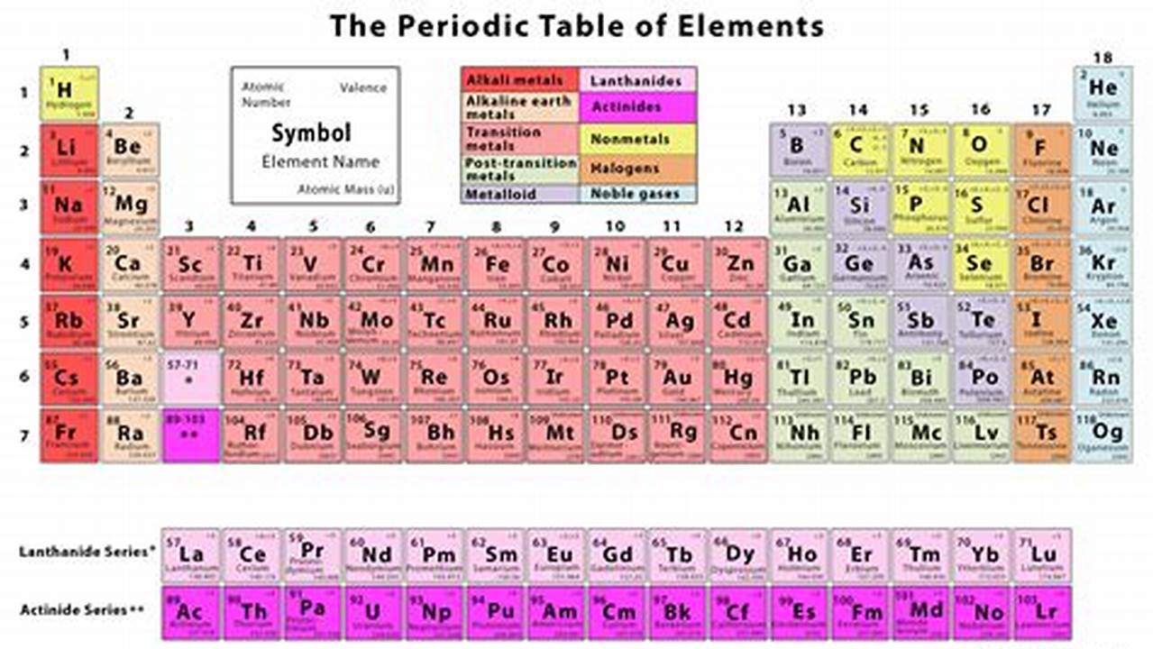 Elements 2024