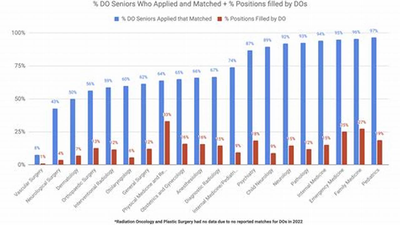 Em Residency Match 2024 Reddit