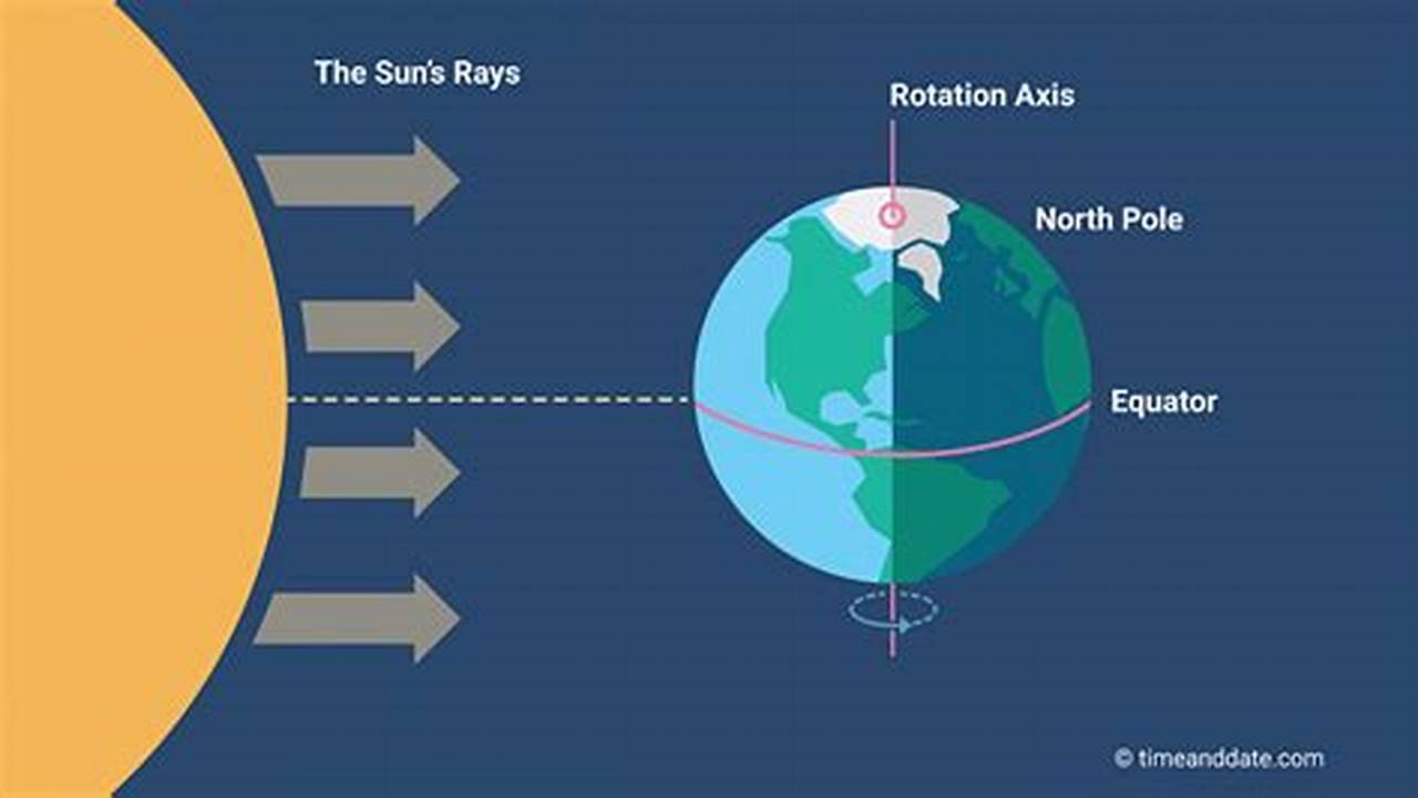 Embrace The Vernal Equinox On March 19, 2024, As Daylight Overtakes Darkness., 2024