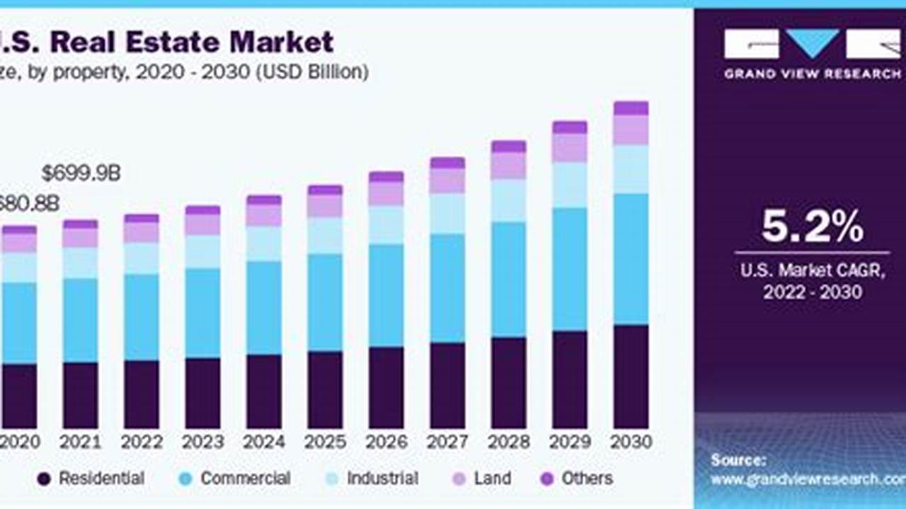 Emerging Trends In Real Estate Top Markets., 2024