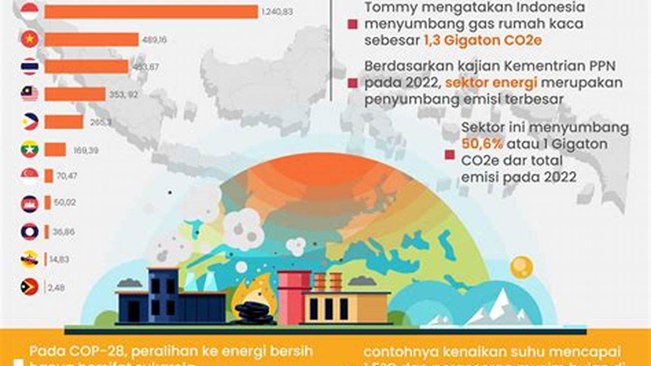 Emisi Gas Rumah Kaca, Manfaat