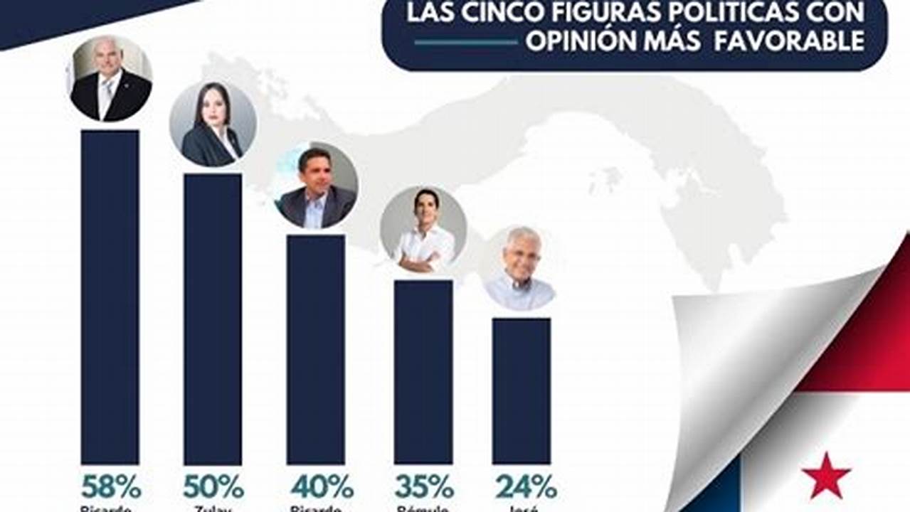 Encuestas Presidenciales 2024 Panama En Vivo