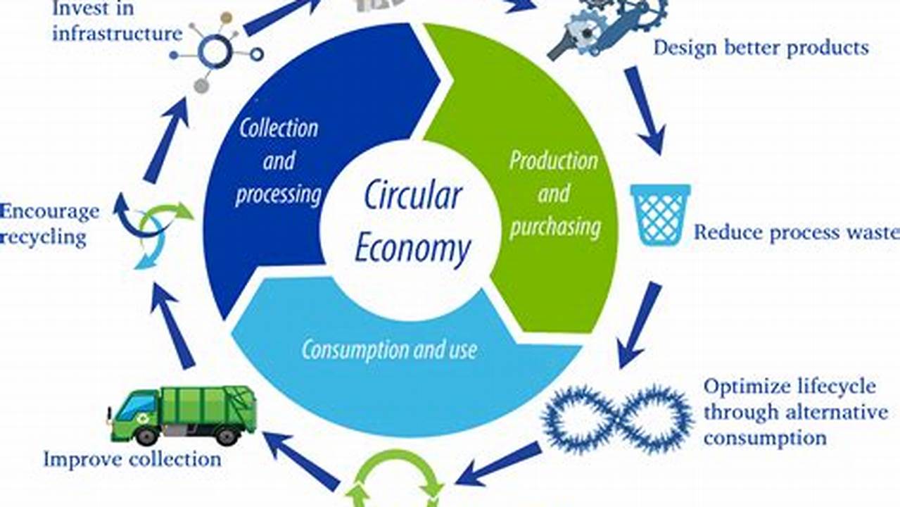Energy And Circular Economy