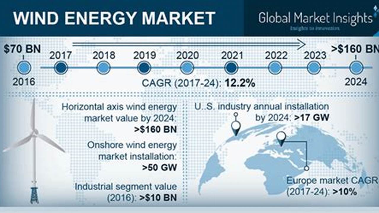 Energy Market 2024