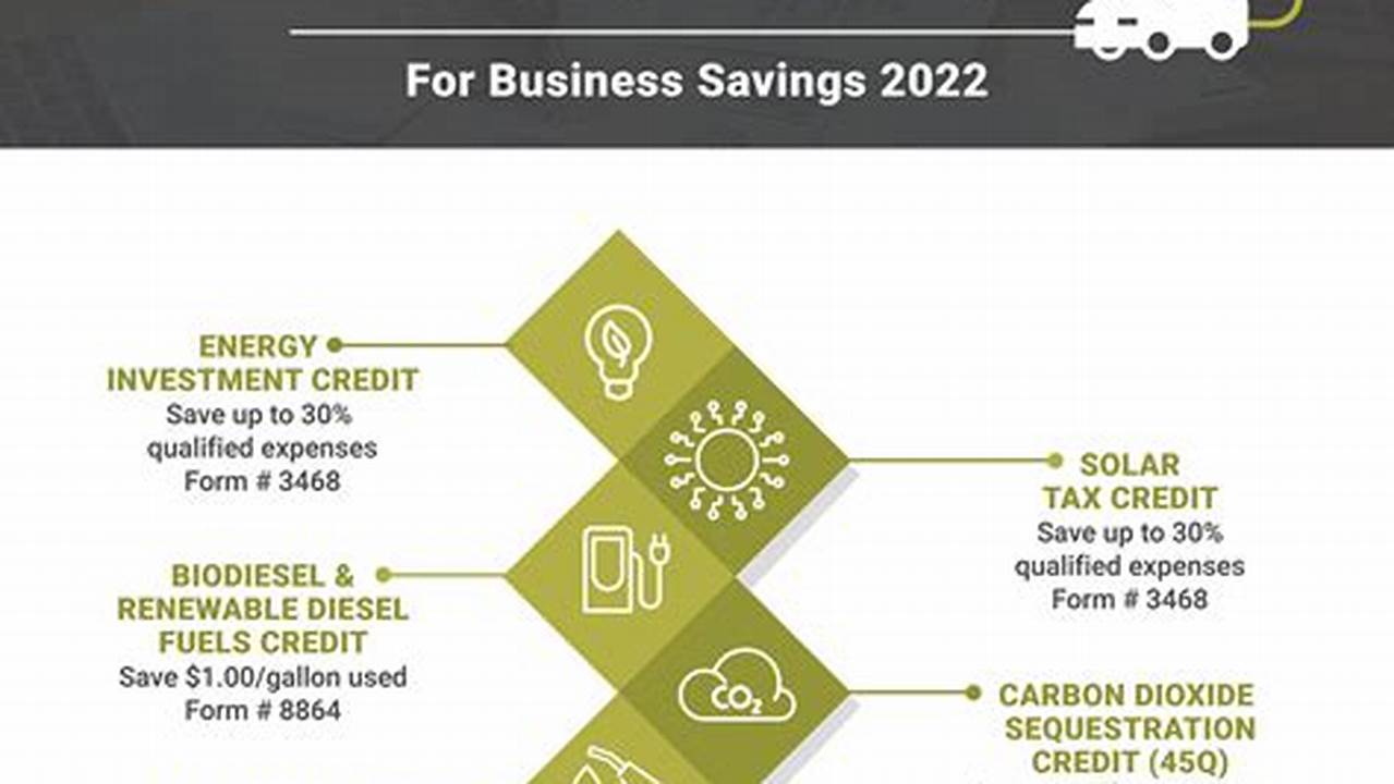 Energy Tax Credits 2024