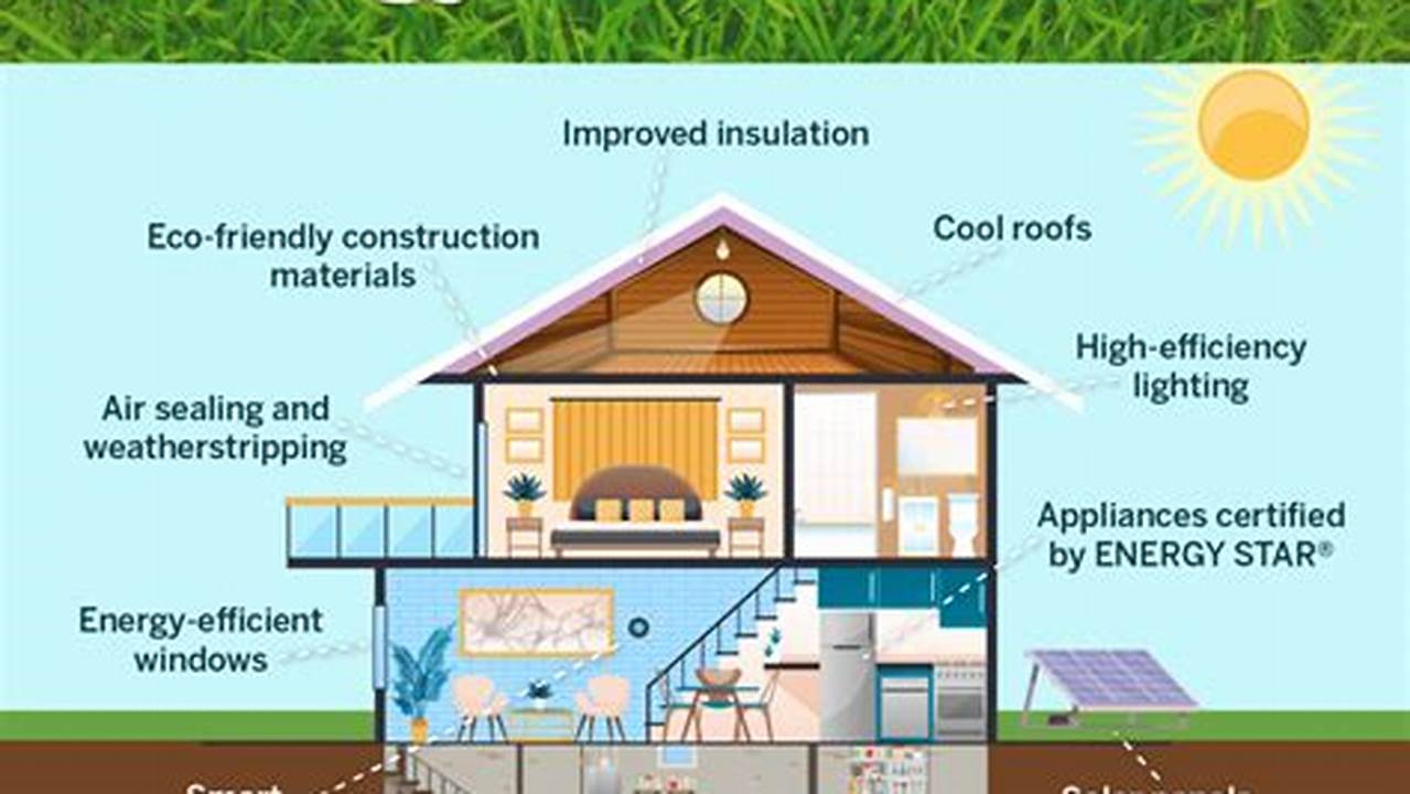 Energy Efficiency, Houses