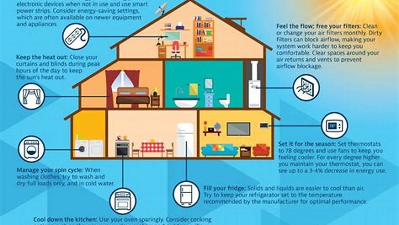 Energy Efficiency Programs, Energy Innovation