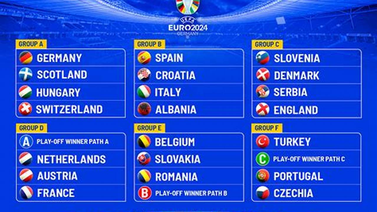 England’s Hardest And Easiest Euro 2024 Groups Have Been Predicted Using A Draw Simulator., 2024