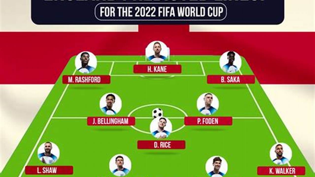 England Predicted Squad For Euro 2024 Euro 2024 Venues, Cities., 2024