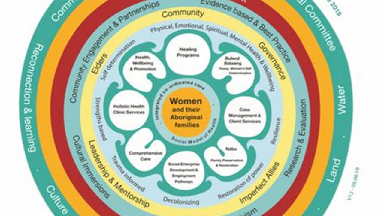 Ensuring We Have Hubs Within The Community Women Can Access For Maternity Care And Different Options For Place Of Birth (Nice 2023) Can Spread Out The Environmental Impact Of Everyone Going To The Same Place For Maternity Care., 2024