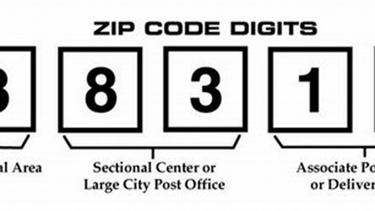 Enter Your Zip Code And Use Our Filters To Find The Best Dealer For You., 2024