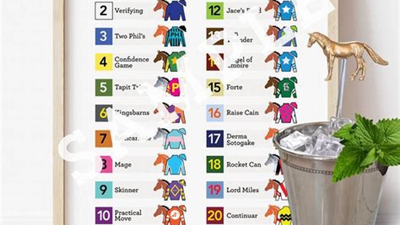 Entries For Kentucky Derby 2024