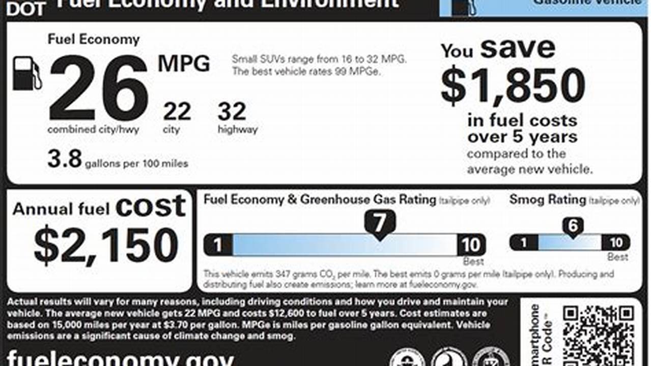Epa Fuel Economy, Combined/City/Highway (Mpg) 52 / 51 / 53., 2024