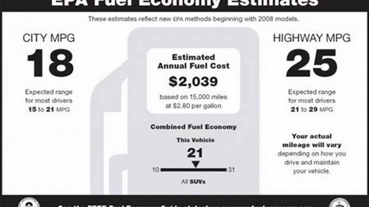 Epa Mileage Rating 3 City/Hwy/Combined., 2024