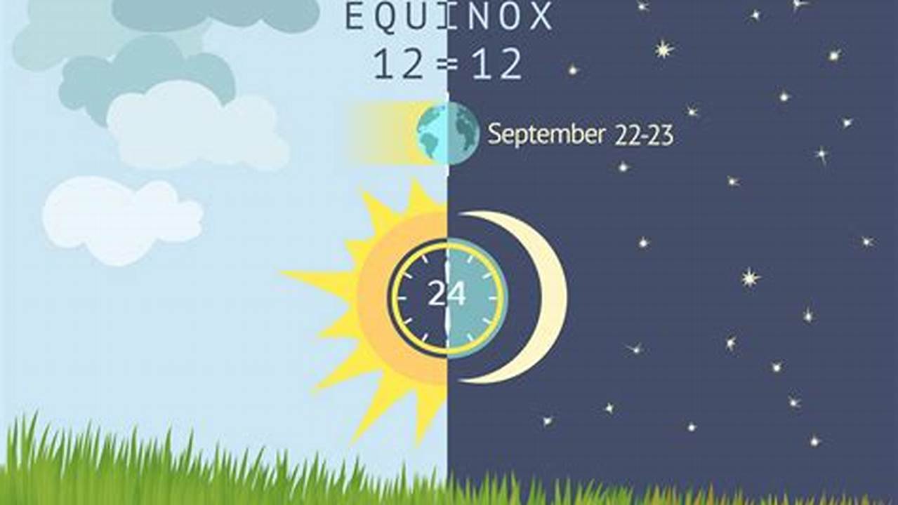 Equinox Means Equal Day And Night (12 Hours Each)., 2024