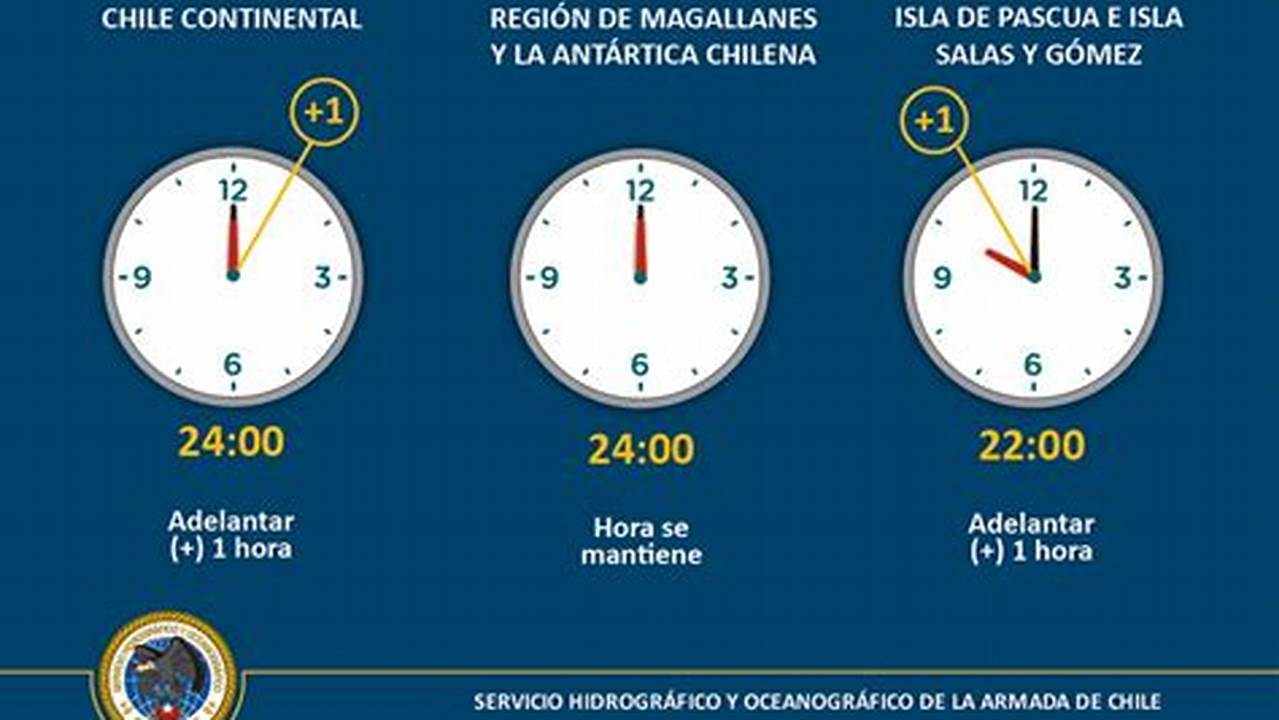 Es Decir, El Cambio De Hora Para Chile Ocurriría El 6 De Abril 2024, Donde Los Relojes Se Retrasarán 60 Minutos (1 Hora) A Las 00, 2024