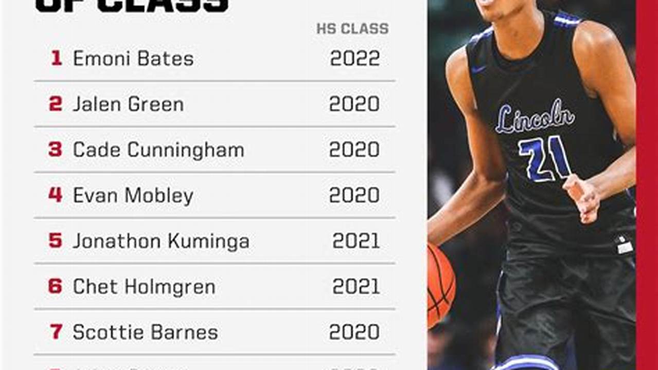 Espn 2024 Basketball Rankings Top 100