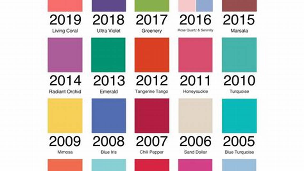 Este Es El Color Del Año 2024, Según Pantone., 2024