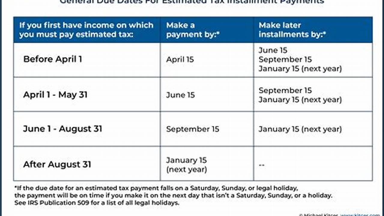 Estimated Tax Payments Dates 2024