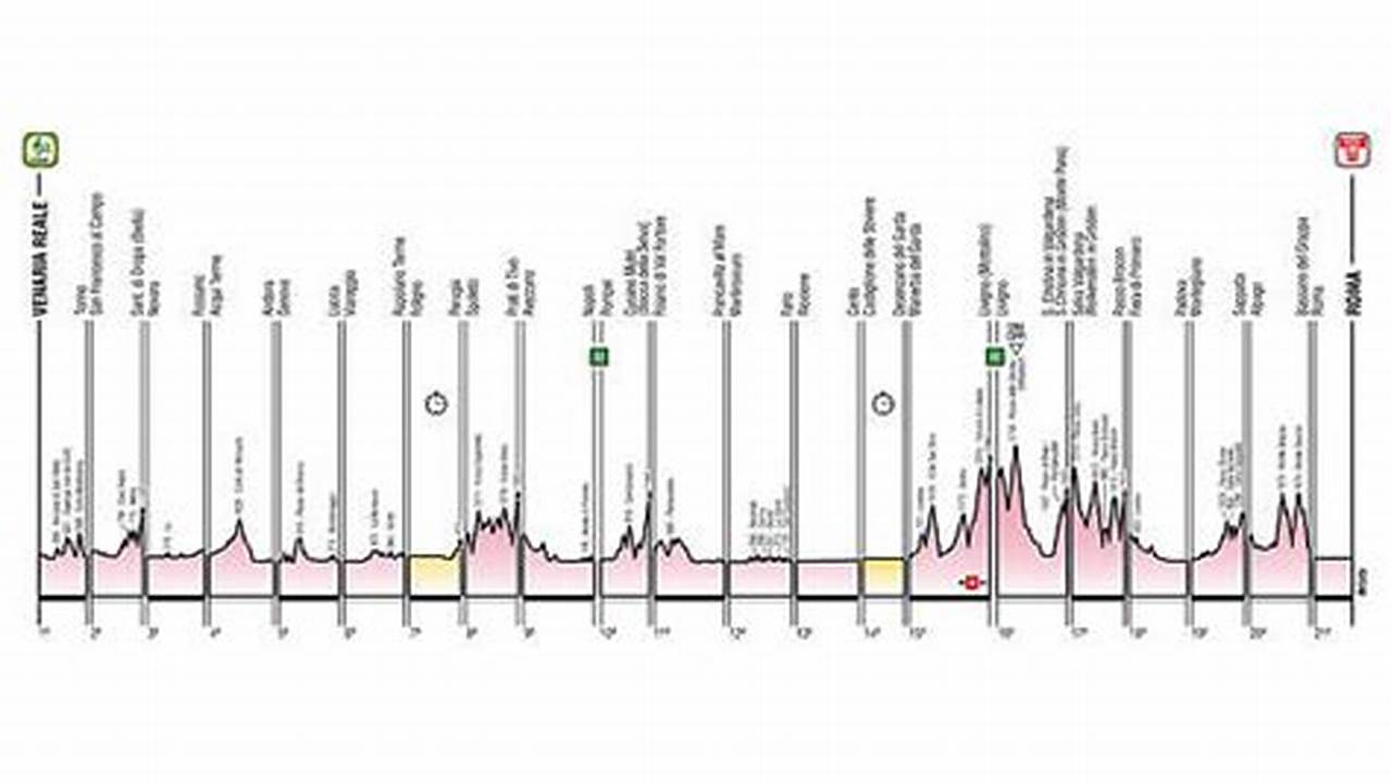 Etapa 3 Giro De Italia 2024 Live