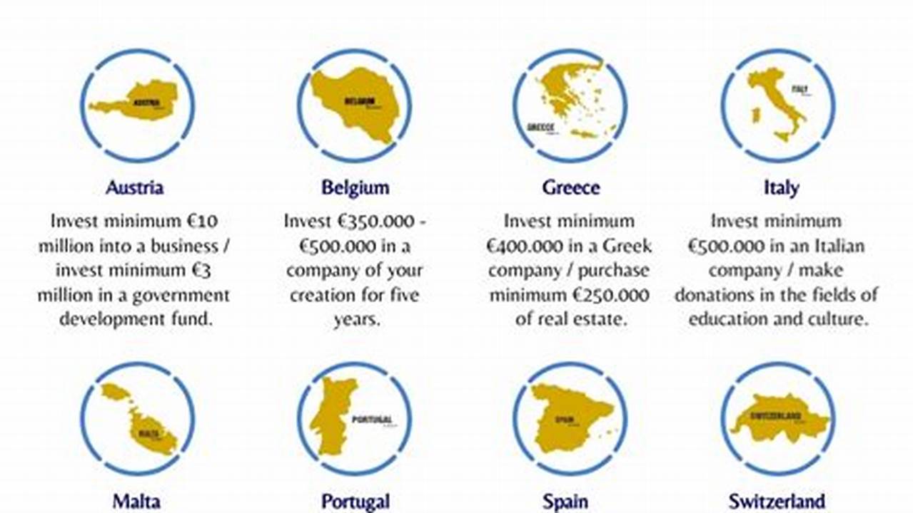 Eu Golden Visa 2024